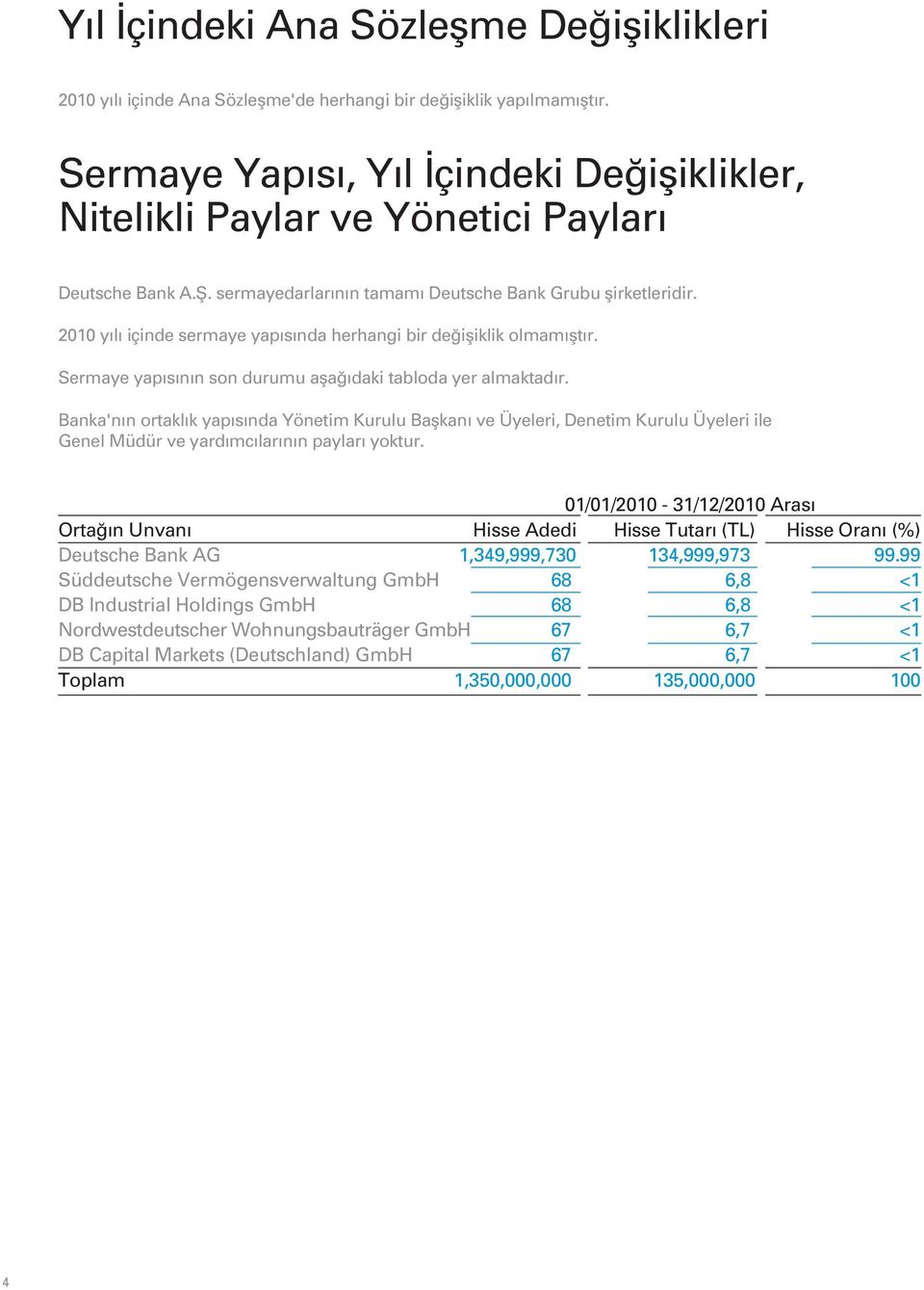 2010 y l içinde sermaye yap s nda herhangi bir de ifliklik olmam flt r. Sermaye yap s n n son durumu afla daki tabloda yer almaktad r.