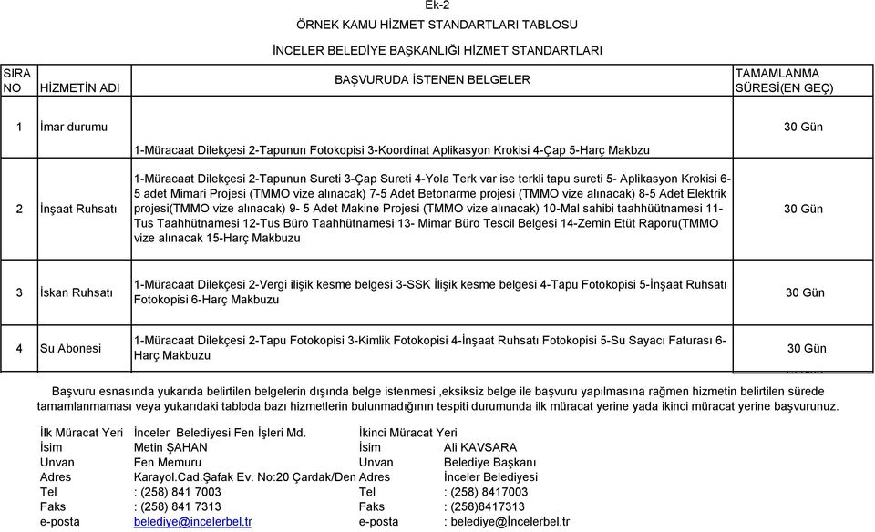 alınacak) 7-5 Adet Betonarme projesi (TMMO vize alınacak) 8-5 Adet Elektrik Đnşaat Ruhsatı projesi(tmmo vize alınacak) 9-5 Adet Makine Projesi (TMMO vize alınacak) 0-Mal sahibi taahhüütnamesi - 30