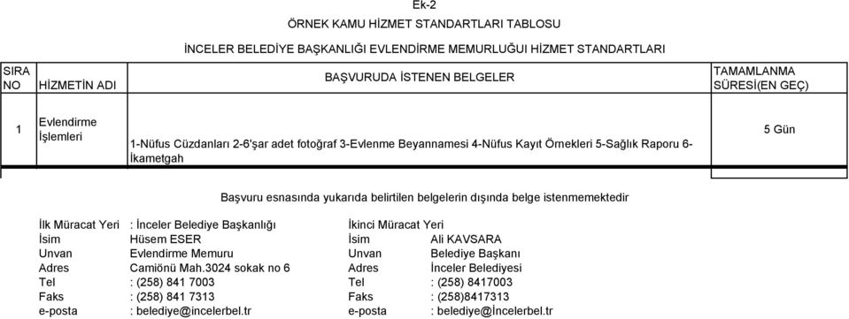 belgelerin dışında belge istenmemektedir Đlk Müracat Yeri : Đnceler Başkanlığı Đkinci Müracat Yeri Đsim Hüsem ESER Đsim Ali KAVSARA Unvan Evlendirme Memuru Unvan Başkanı