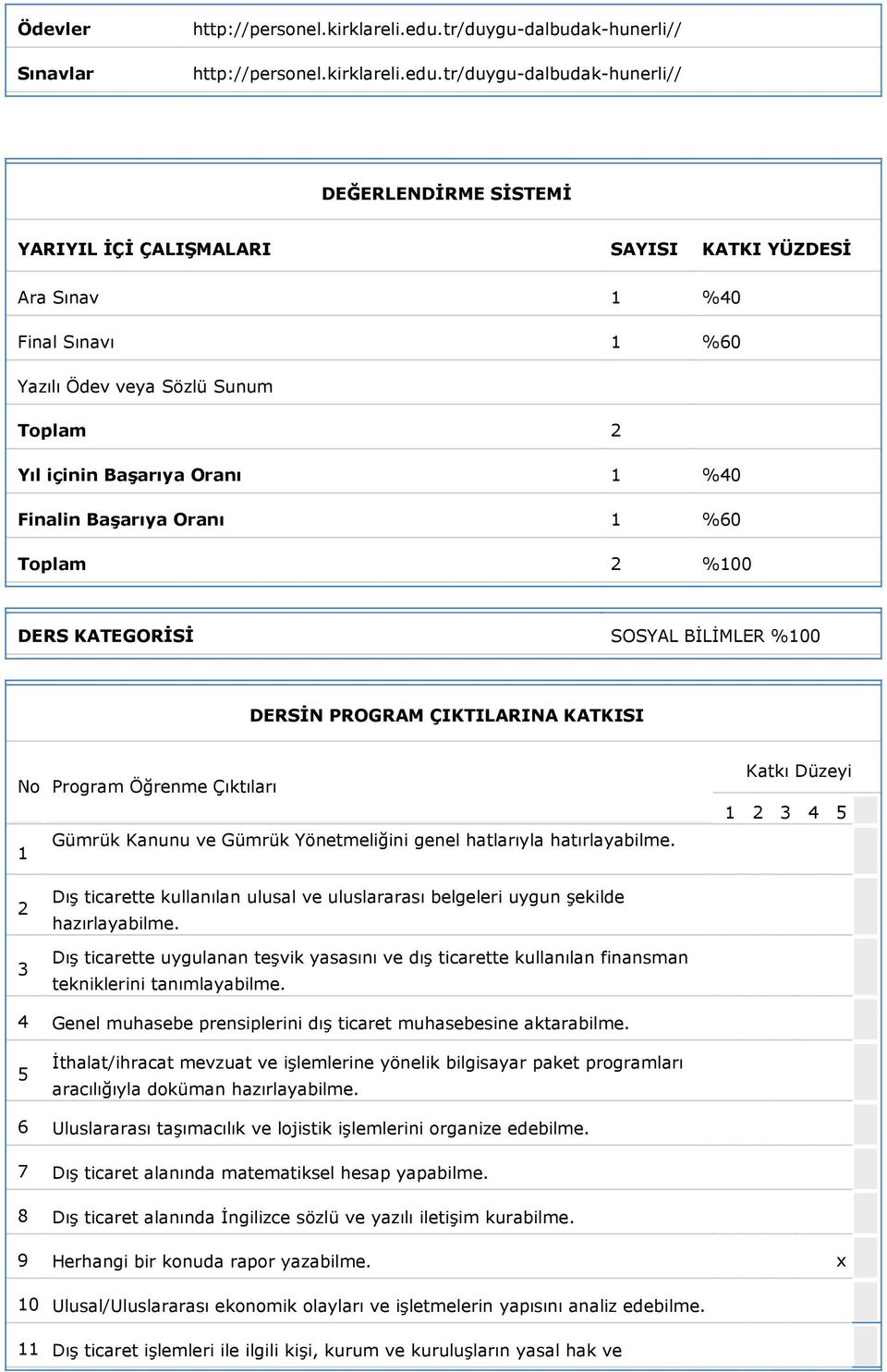 Katkı Düzeyi 1 2 3 4 5 2 3 Dış ticarette kullanılan ulusal ve uluslararası belgeleri uygun şekilde hazırlayabilme.