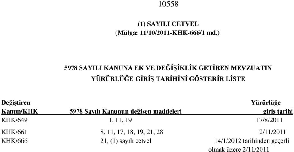 Değiştiren Yürürlüğe Kanun/KHK 5978 Sayılı Kanunun değişen maddeleri giriş tarihi KHK/649 1, 11,