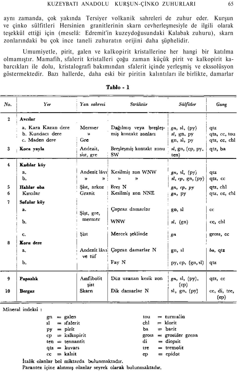 skarn zonlarındaki bu çok ince taneli zuhuratın orijini daha şüphelidir. Umumiyetle, pirit, galen ve kalkopirit kristallerine her hangi bir katılma olmamıştır.