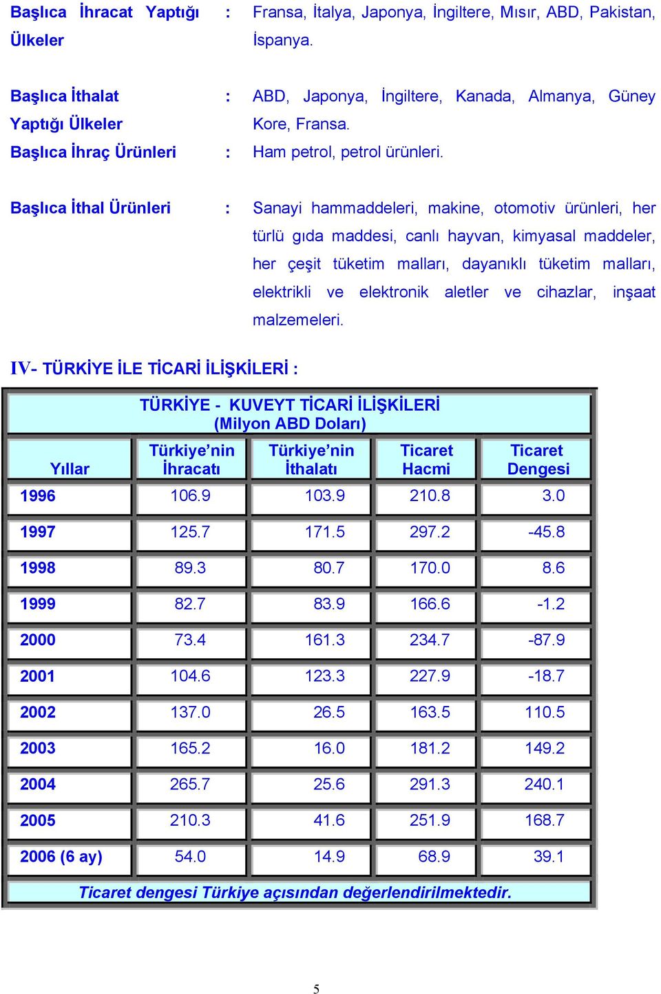 Başlıca İthal Ürünleri : Sanayi hammaddeleri, makine, otomotiv ürünleri, her türlü gıda maddesi, canlı hayvan, kimyasal maddeler, her çeşit tüketim malları, dayanıklı tüketim malları, elektrikli ve