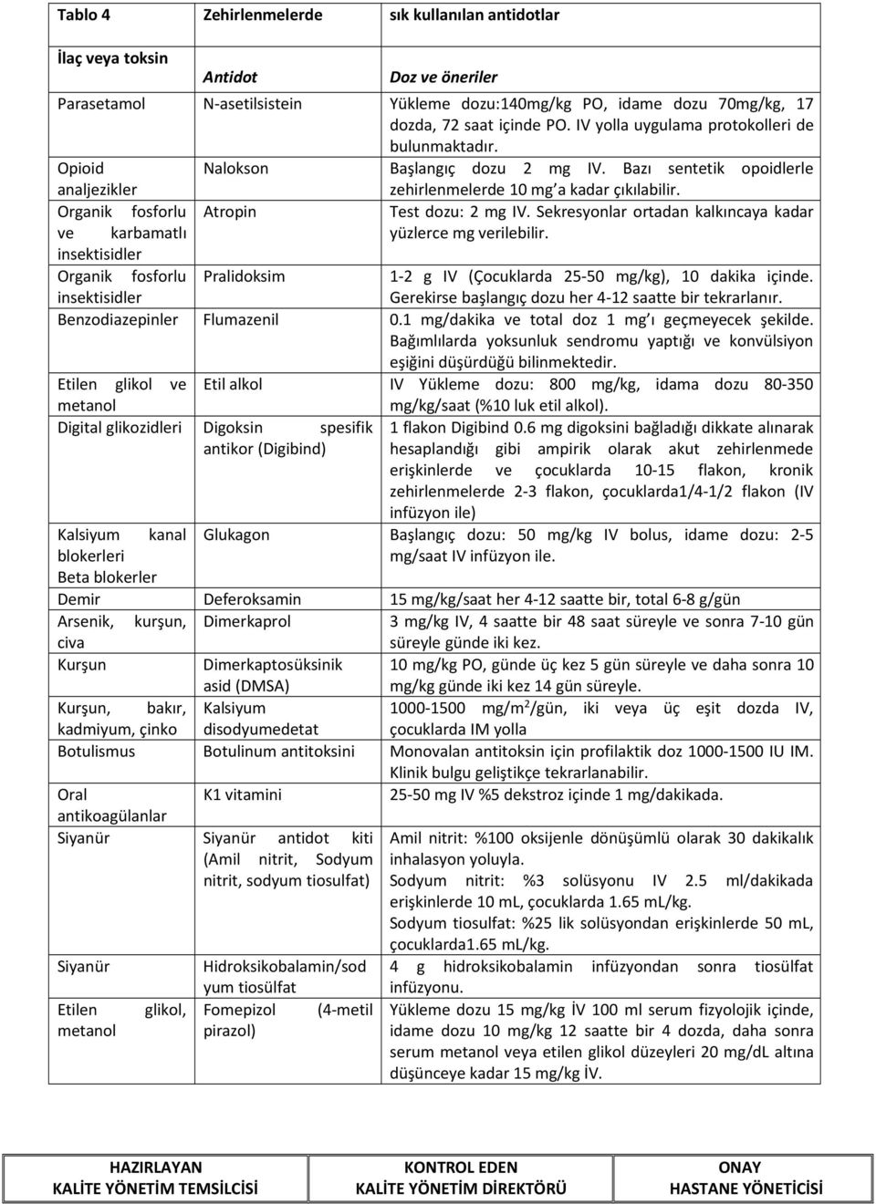 Organik fosforlu Atropin Test dozu: 2 mg IV. Sekresyonlar ortadan kalkıncaya kadar ve karbamatlı yüzlerce mg verilebilir.