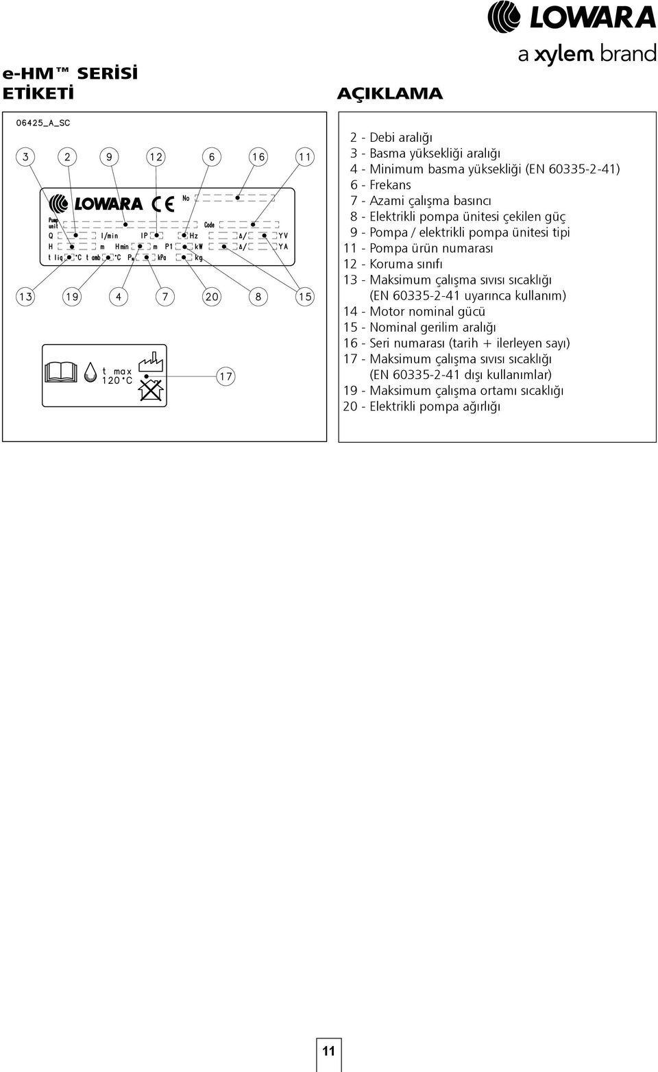 çalışma sıvısı sıcaklığı (EN 6335-2-41 uyarınca kullanım) 14 - Motor nominal gücü 15 - Nominal gerilim aralığı 16 - Seri numarası (tarih + ilerleyen