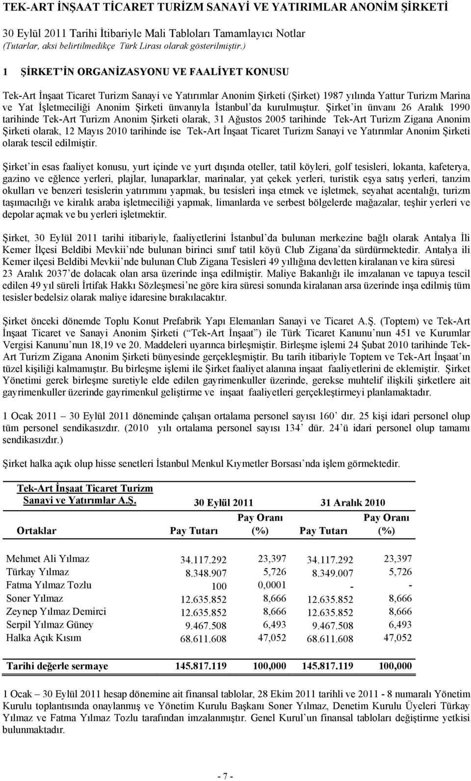 Şirket in ünvanı 26 Aralık 1990 tarihinde Tek-Art Turizm Anonim Şirketi olarak, 31 Ağustos 2005 tarihinde Tek-Art Turizm Zigana Anonim Şirketi olarak, 12 Mayıs 2010 tarihinde ise Tek-Art İnşaat