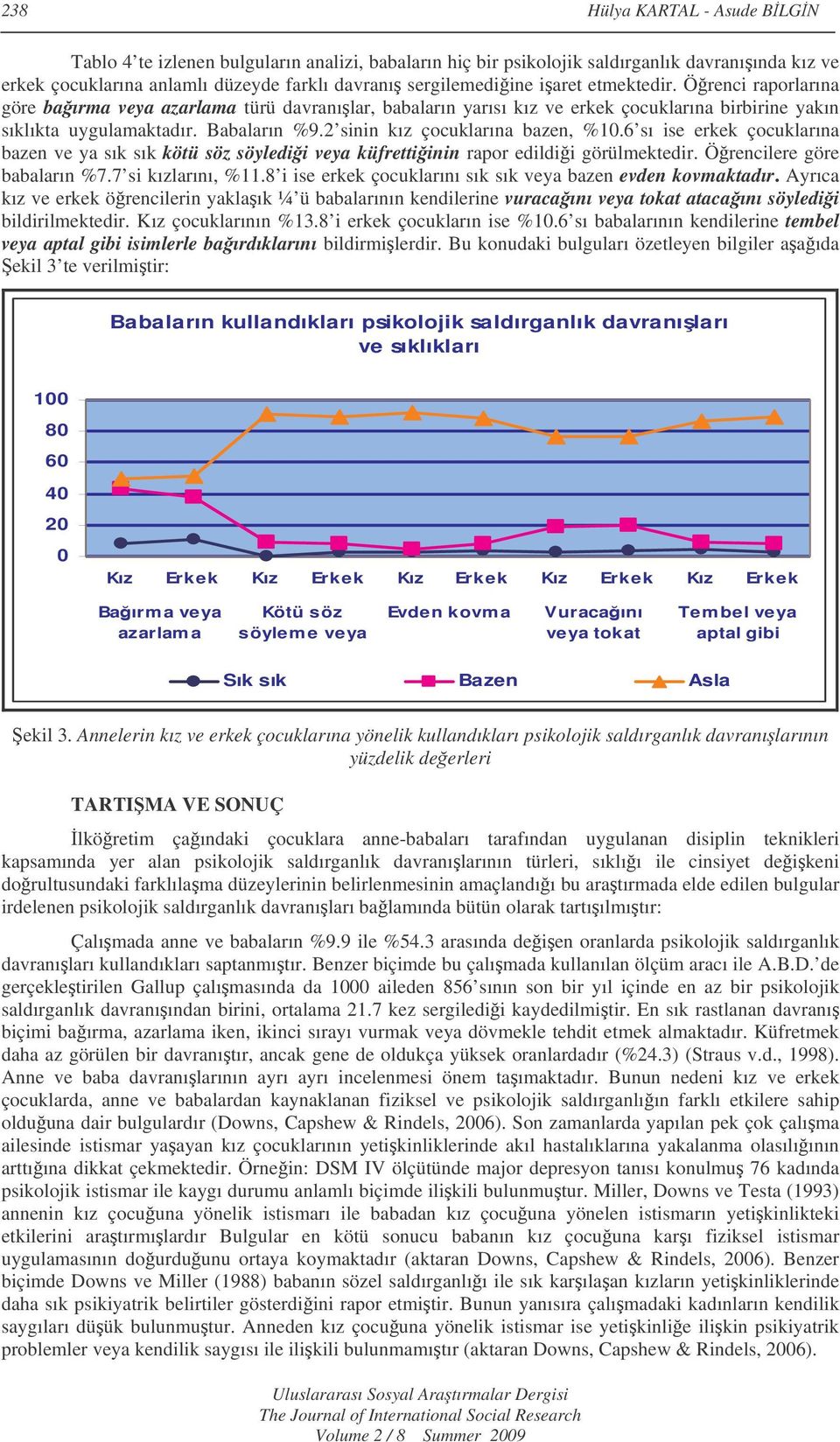 2 sinin kız çocuklarına bazen, %10.6 sı ise erkek çocuklarına bazen ve ya kötü söz söyledii veya küfrettiinin rapor edildii görülmektedir. Örencilere göre babaların %7.7 si kızlarını, %11.