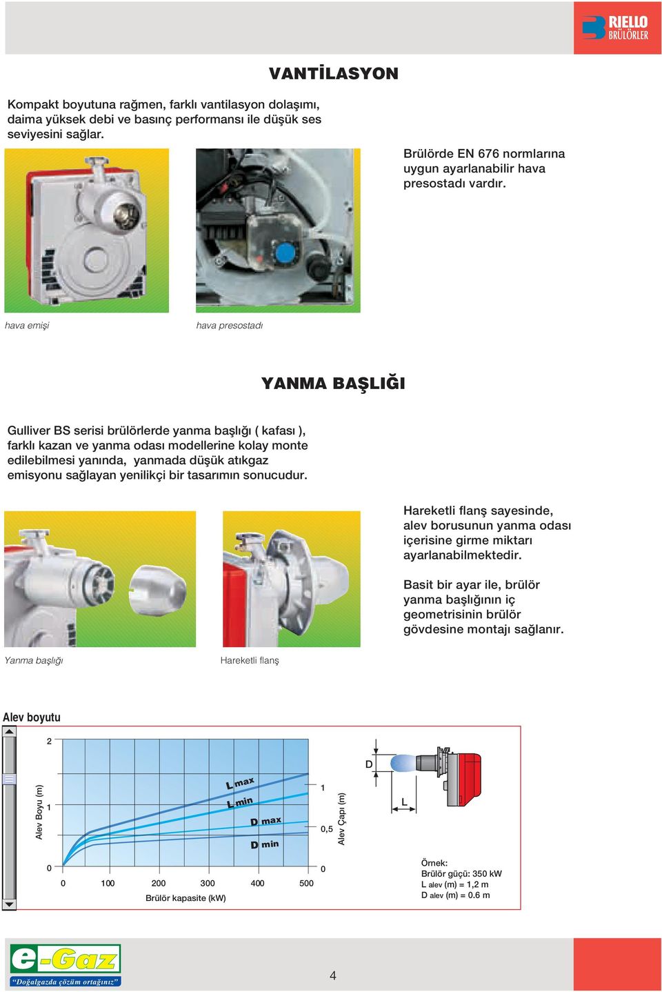 hava emifli hava presostad YANMA BAfiI I Gulliver BS serisi brülörlerde yanma bafll ( kafas ), farkl kazan ve yanma odas modellerine kolay monte edilebilmesi yan nda, yanmada düflük at kgaz emisyonu