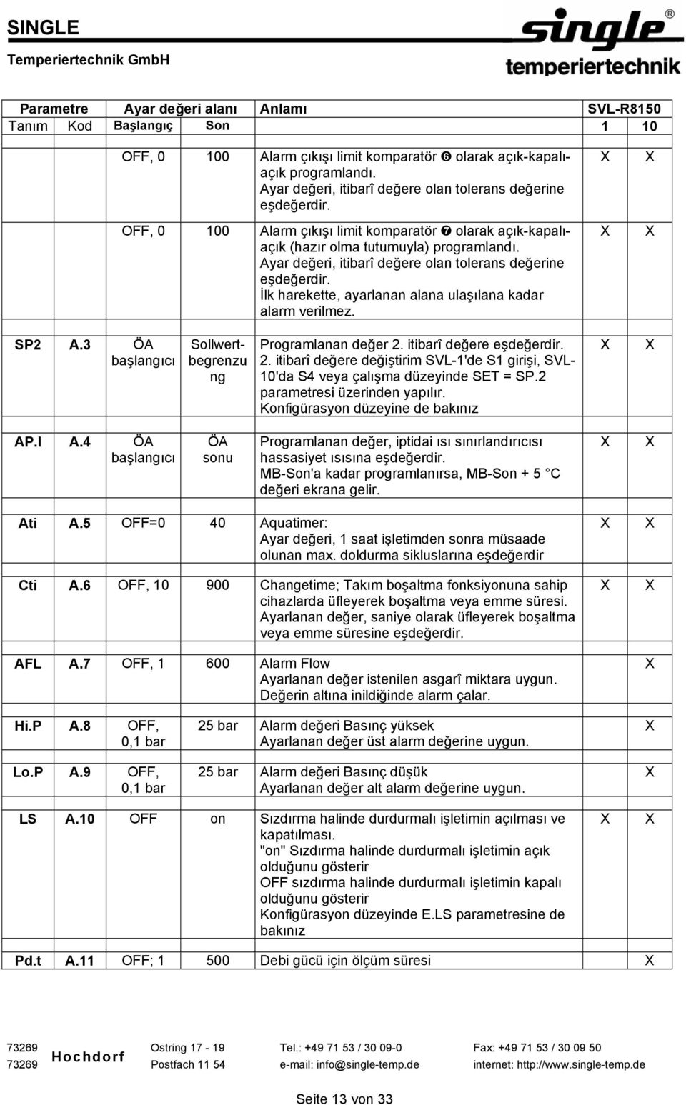 İlk harekette, ayarlanan alana ulaşılana kadar alarm verilmez. SP2 A.3 ÖA başlangıcı Sollwertbegrenzu ng Programlanan değer 2.