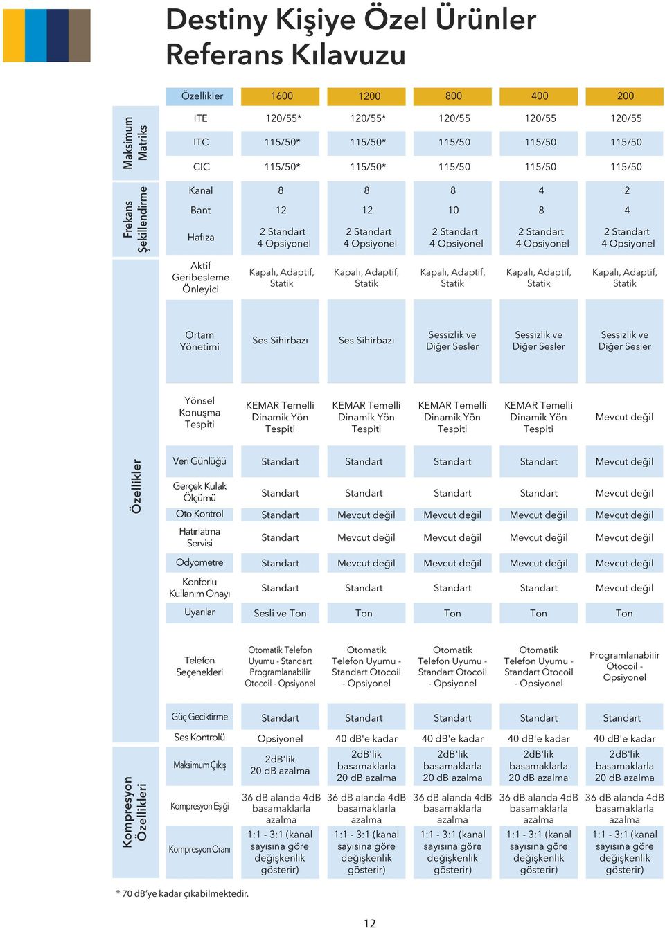 Statik Kapalı, Adaptif, Statik Kapalı, Adaptif, Statik Kapalı, Adaptif, Statik Kapalı, Adaptif, Statik Ortam Yönetimi Ses Sihirbazı Ses Sihirbazı Sessizlik ve Diğer Sesler Sessizlik ve Diğer Sesler