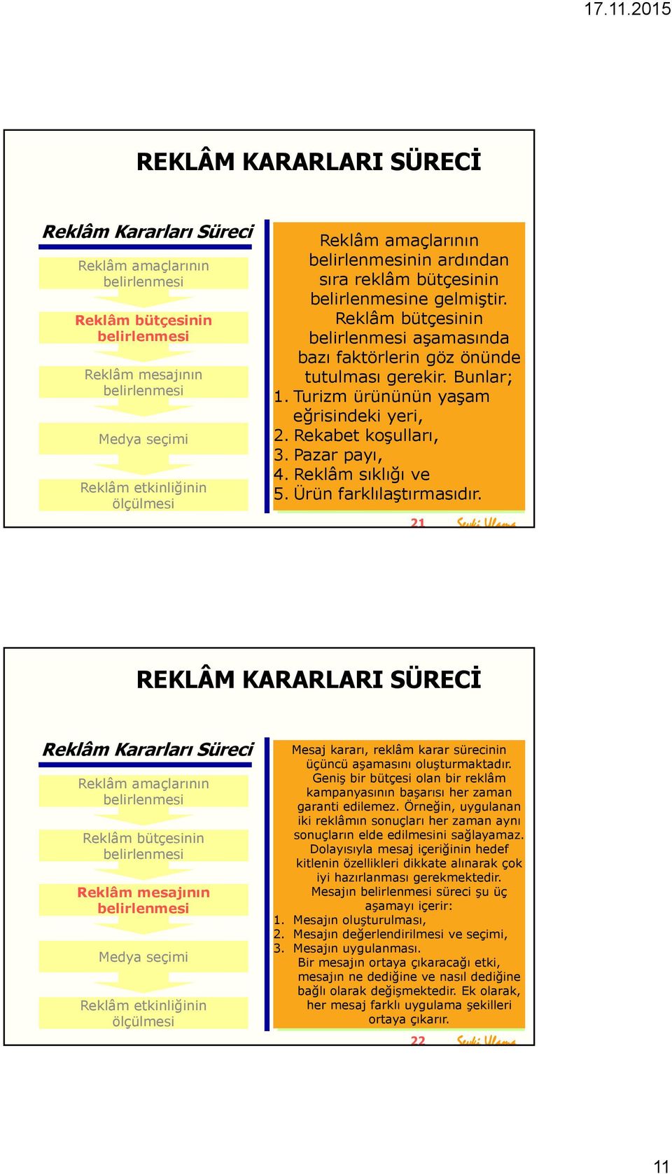 21 REKLÂM KARARLARI SÜRECİ Reklâm Kararları Süreci Reklâm mesajının Medya seçimi Reklâm etkinliğinin ölçülmesi Mesaj kararı, reklâm karar sürecinin üçüncü aşamasını oluşturmaktadır.