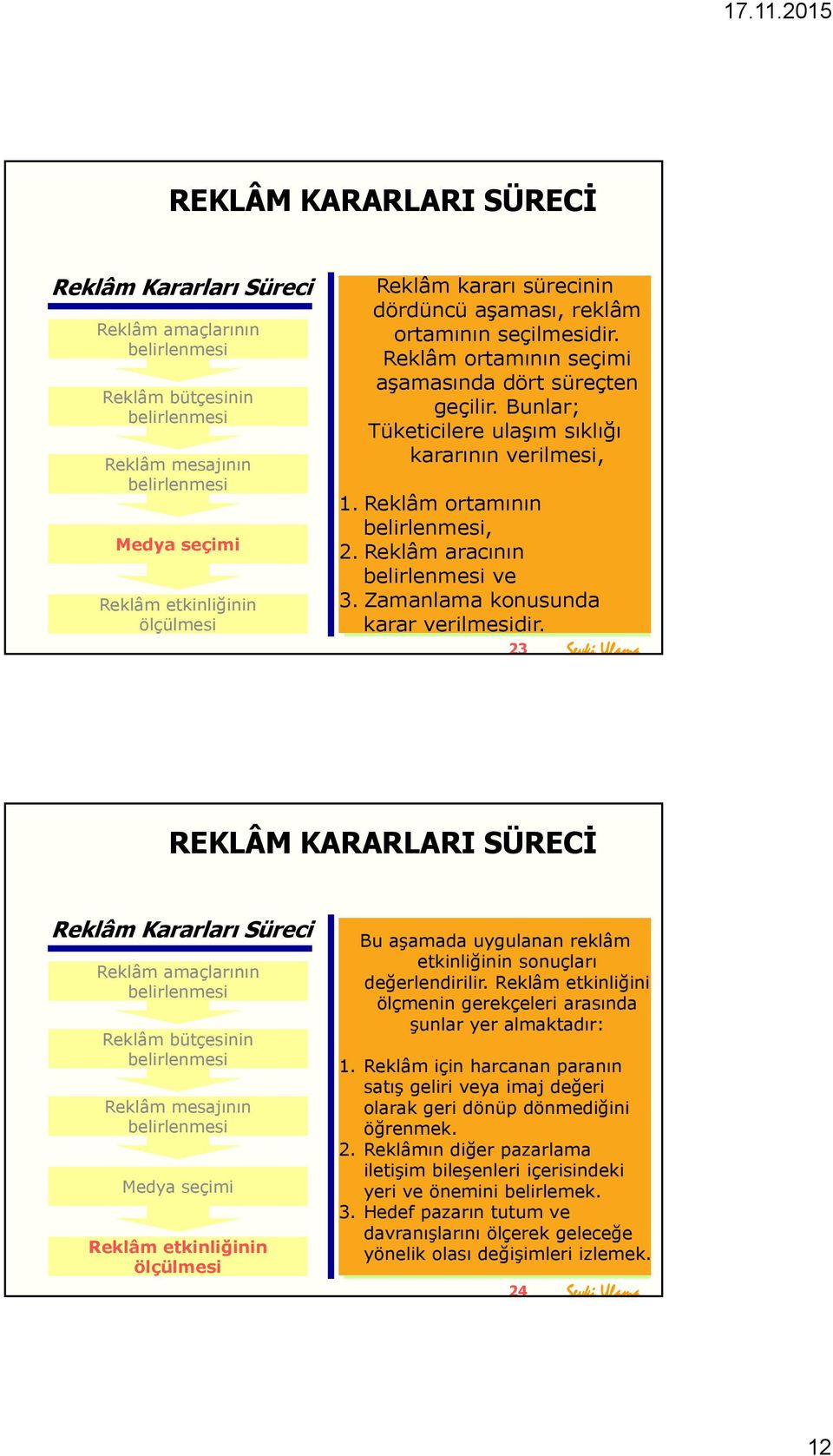 23 REKLÂM KARARLARI SÜRECİ Reklâm Kararları Süreci Reklâm mesajının Medya seçimi Reklâm etkinliğinin ölçülmesi Bu aşamada uygulanan reklâm etkinliğinin sonuçları değerlendirilir.