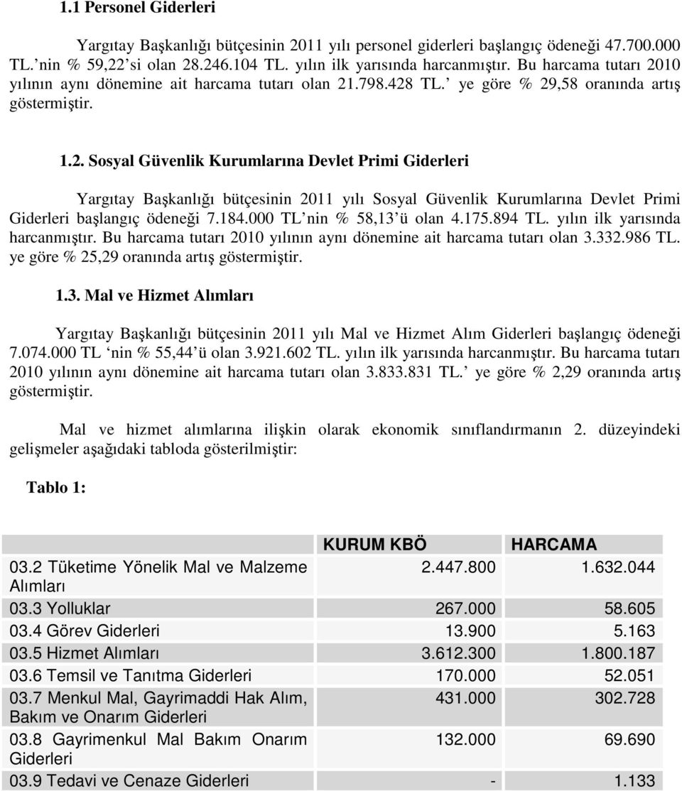 184.000 TL nin % 58,13 ü olan 4.175.894 TL. yılın ilk yarısında harcanmıştır. Bu harcama tutarı 2010 yılının aynı dönemine ait harcama tutarı olan 3.332.986 TL.