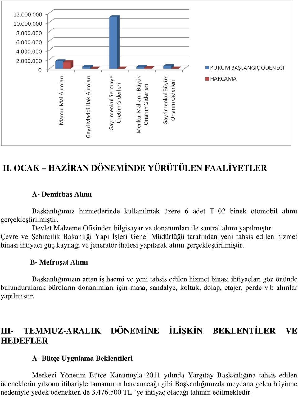 Çevre ve Şehircilik Bakanlığı Yapı İşleri Genel Müdürlüğü tarafından yeni tahsis edilen hizmet binası ihtiyacı güç kaynağı ve jeneratör ihalesi yapılarak alımı gerçekleştirilmiştir.