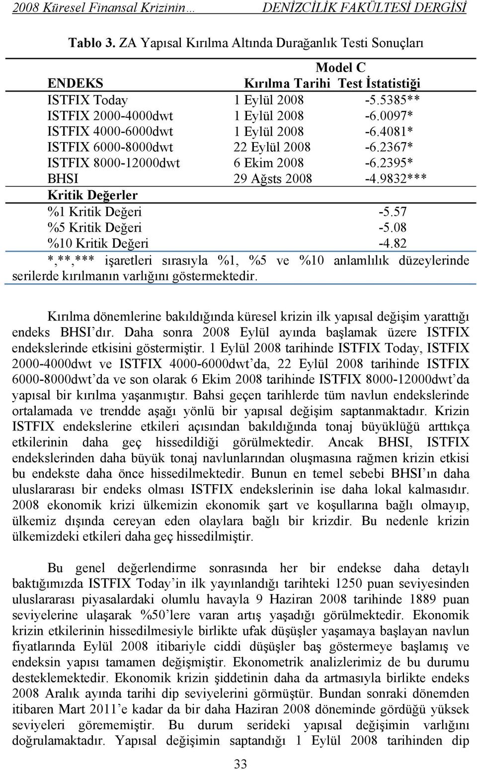 57 %5 Kriik Değeri -5.08 %10 Kriik Değeri -4.82 *,**,*** işareleri sırasıyla %1, %5 ve %10 anlamlılık düzeylerinde serilerde kırılmanın varlığını gösermekedir.