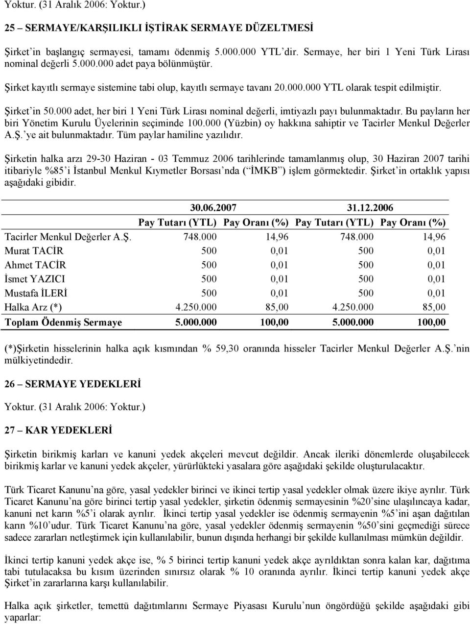 000 adet, her biri 1 Yeni Türk Lirası nominal değerli, imtiyazlı payı bulunmaktadır. Bu payların her biri Yönetim Kurulu Üyelerinin seçiminde 100.