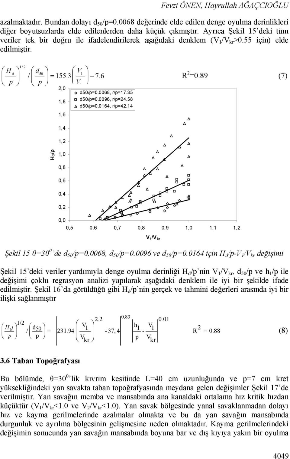 35 1,8 d50/p=0.0096, r/p=24.58 d50/p=0.0164, r/p=42.14 1,6 R 2 =0.89 (7) 1,4 1,2 Hd/p 1,0 0,8 0,6 0,4 0,2 0,0 0,5 0,6 0,7 0,8 0,9 1,0 1,1 1,2 V 1 /V kr Şekil 15 θ=30 0 de d 50 /p=0.0068, d 50 /p=0.