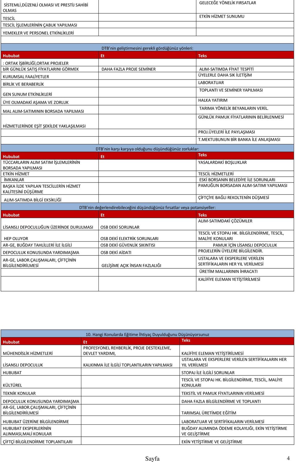 BİRLİK VE BERABERLİK LABORATUAR TOPLANTI VE SEMİNER YAPILMASI GEN SUNUM ETKİNLİKLERİ ÜYE OLMADAKİ AŞAMA VE ZORLUK HALKA YATIRIM MAL ALIM-SATIMININ BORSADA YAPILMASI TARIMA YÖNELİK BEYANLARIN VERİL.