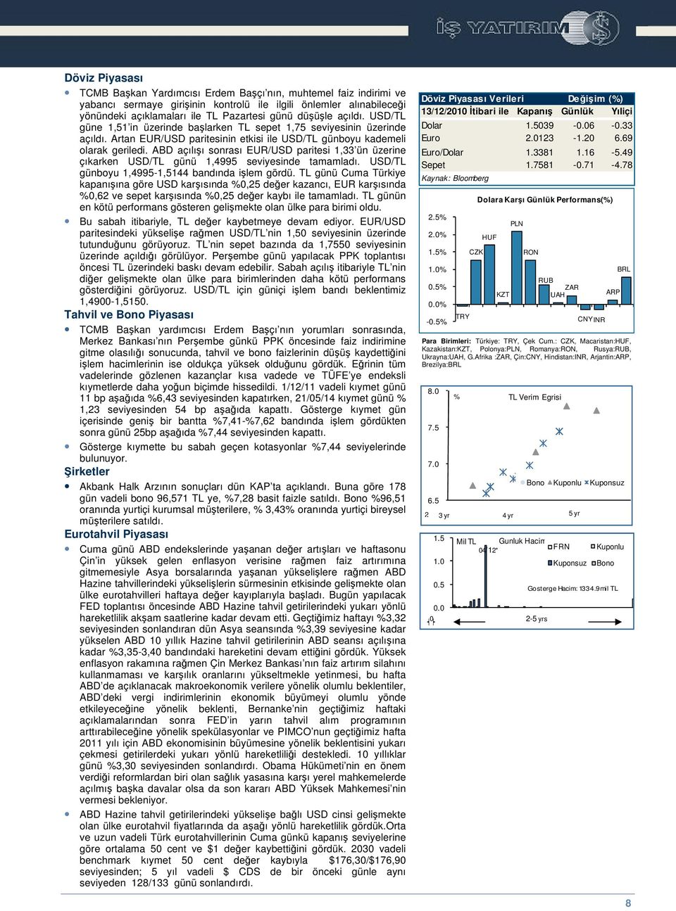 ABD açılıı sonrası EUR/USD paritesi 1,33 ün üzerine çıkarken USD/TL günü 1,4995 seviyesinde tamamladı. USD/TL günboyu 1,4995-1,5144 bandında ilem gördü.