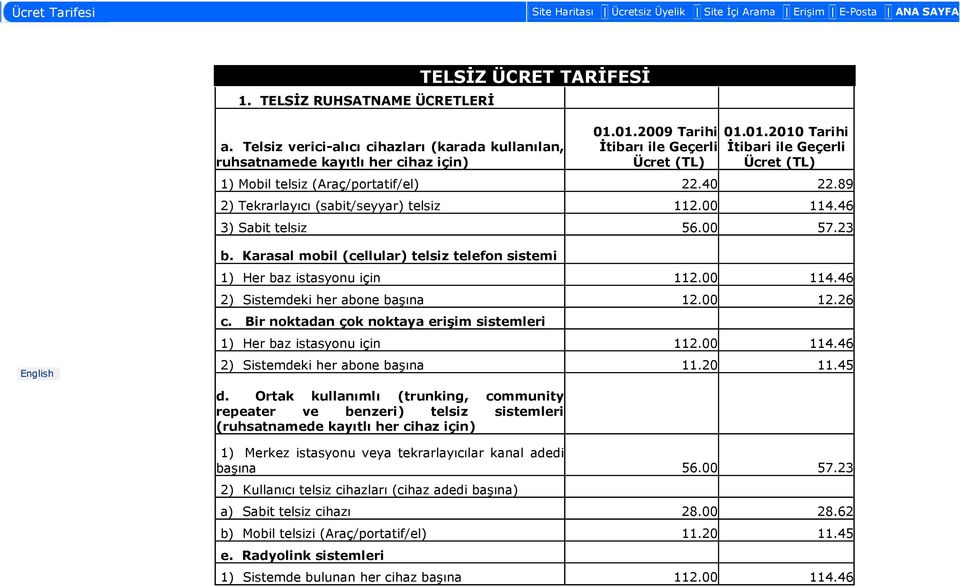40 22.89 2) Tekrarlayıcı (sabit/seyyar) telsiz 112.00 114.46 3) Sabit telsiz 56.00 57.23 English b. Karasal mobil (cellular) telsiz telefon sistemi 1) Her baz istasyonu için 112.00 114.46 2) Sistemdeki her abone başına 12.