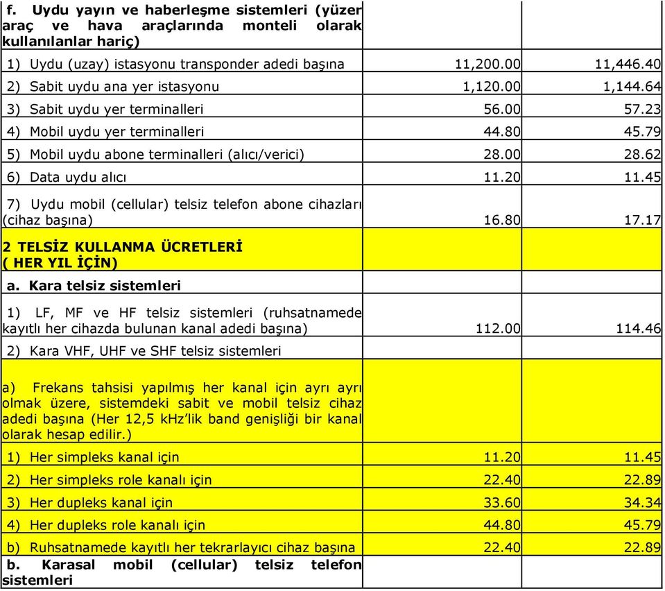 62 6) Data uydu alıcı 11.20 11.45 7) Uydu mobil (cellular) telsiz telefon abone cihazları (cihaz başına) 16.80 17.17 2 TELSĐZ KULLANMA ÜCRETLERĐ ( HER YIL ĐÇĐN) a.