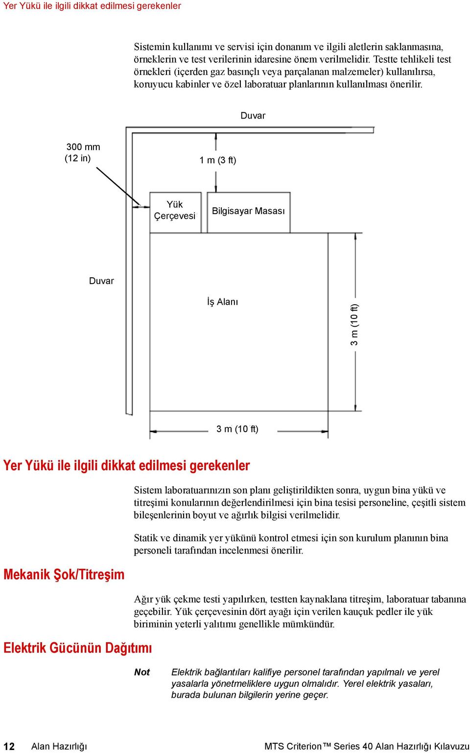 Duvar 300 mm (12 in) 1 m (3 ft) Yük Çerçevesi Bilgisayar Masası Duvar İş Alanı 3 m (10 ft) 3 m (10 ft) Yer Yükü ile ilgili dikkat edilmesi gerekenler Mekanik Şok/Titreşim Elektrik Gücünün Dağıtımı