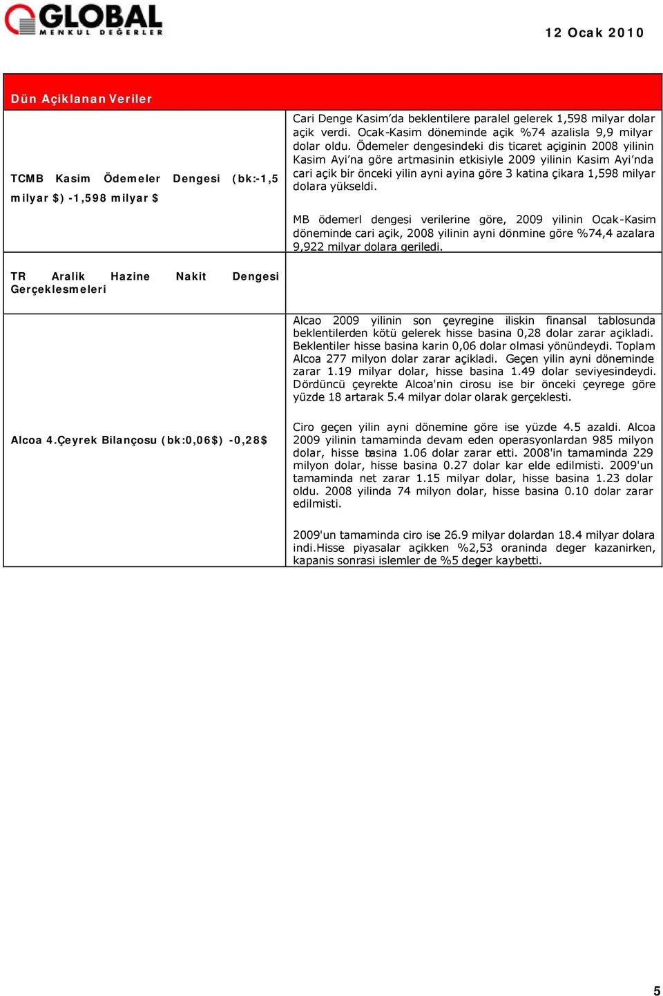 Ödemeler dengesindeki dis ticaret açiginin 2008 yilinin Kasim Ayi na göre artmasinin etkisiyle 2009 yilinin Kasim Ayi nda cari açik bir önceki yilin ayni ayina göre 3 katina çikara 1,598 milyar