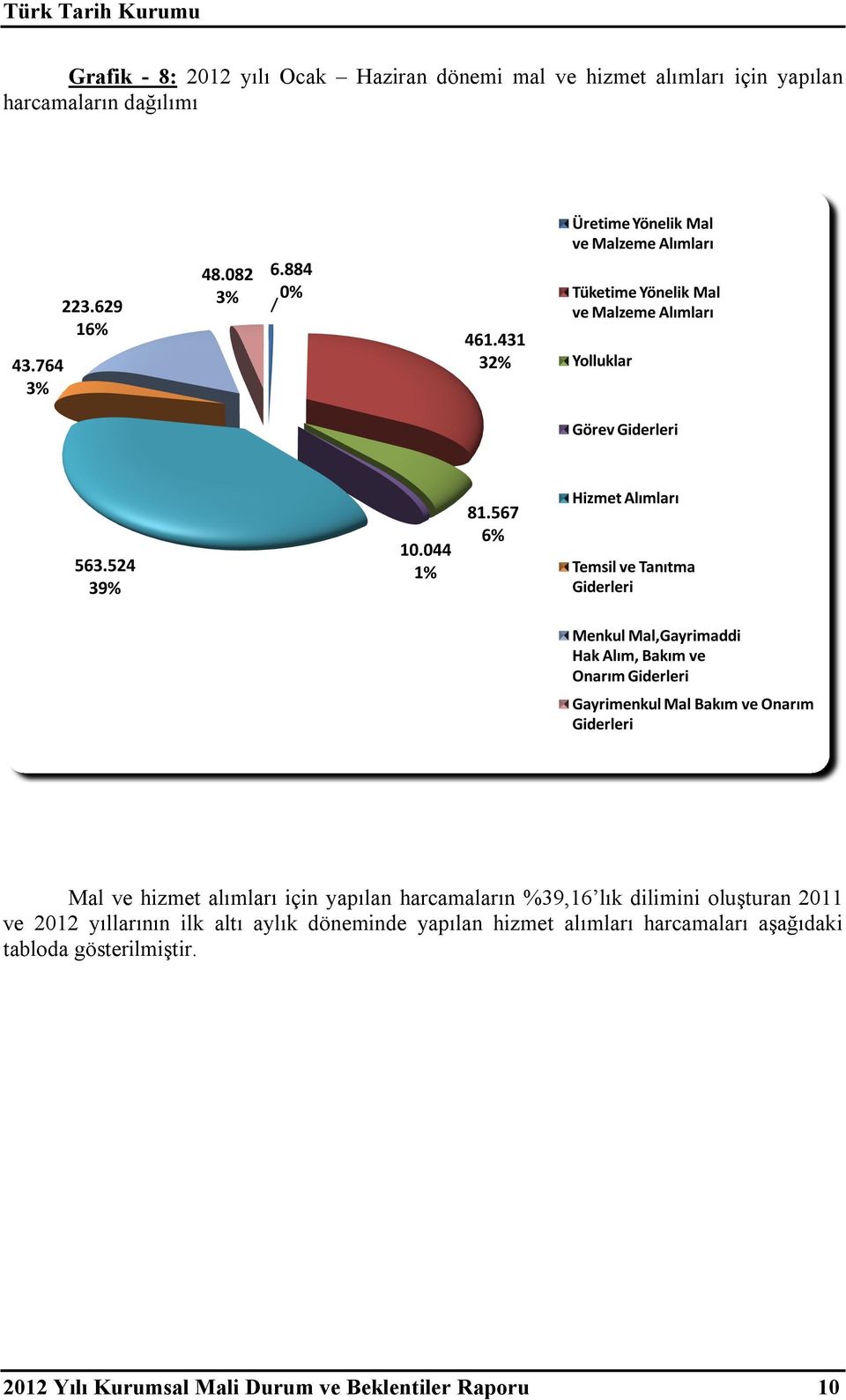 567 6% Hizmet Alımları Temsil ve Tanıtma Giderleri Menkul Mal,Gayrimaddi Hak Alım, Bakım ve Onarım Giderleri Gayrimenkul Mal Bakım ve Onarım Giderleri Mal ve hizmet