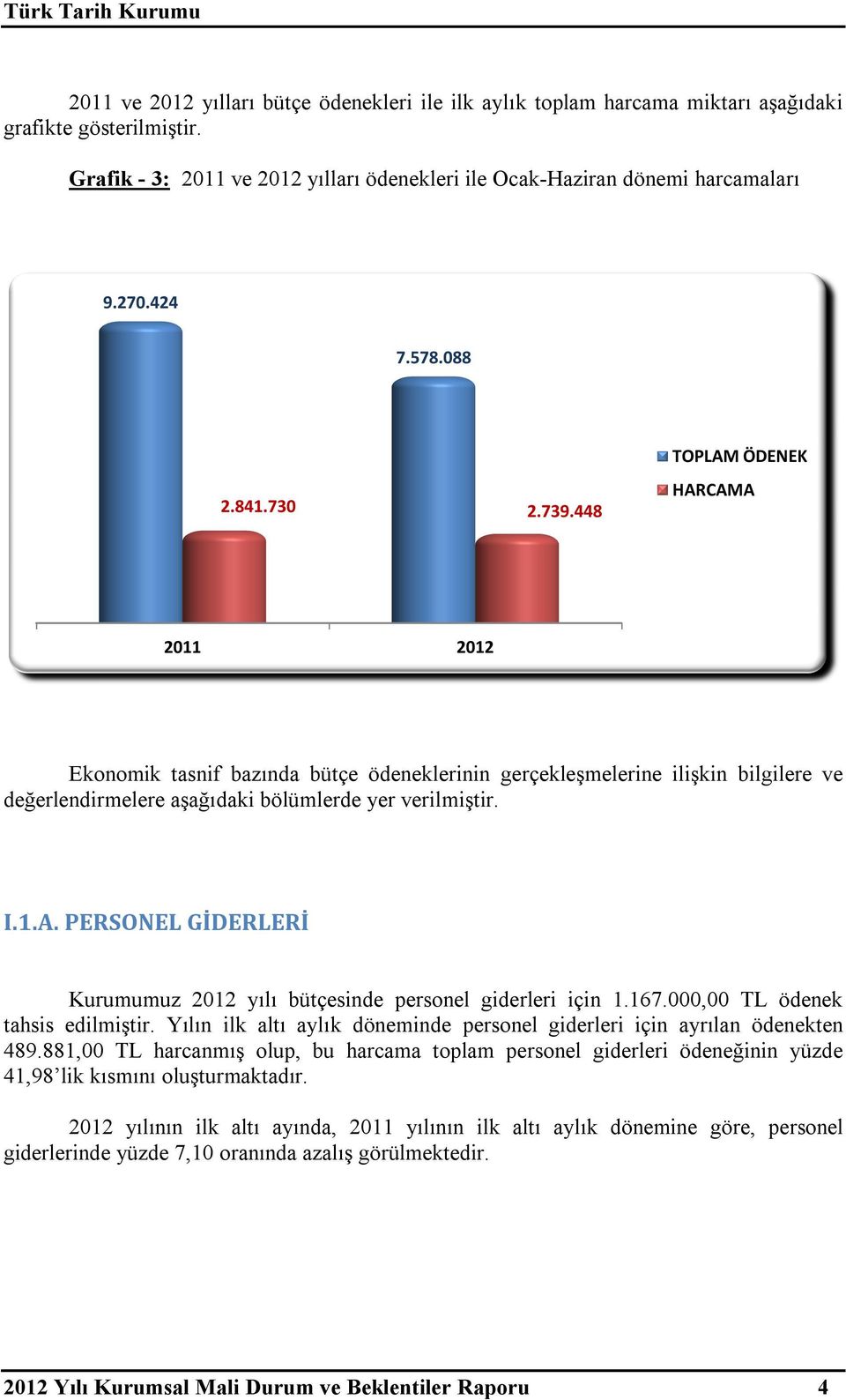 167.000,00 TL ödenek tahsis edilmiştir. Yılın ilk altı aylık döneminde personel giderleri için ayrılan ödenekten 489.