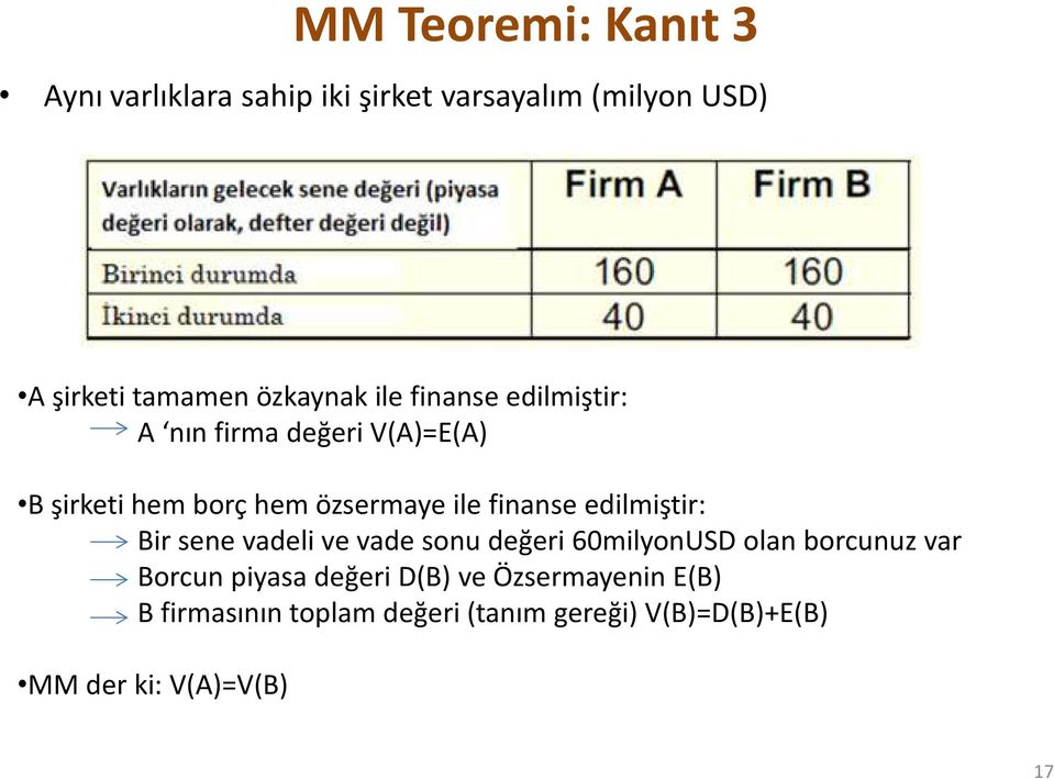 finanse edilmiştir: Bir sene vadeli ve vade sonu değeri 60milyonUSD olan borcunuz var Borcun piyasa