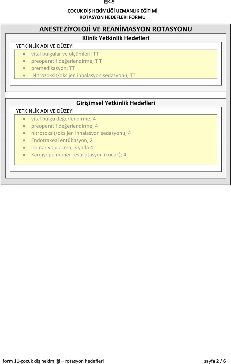 Hedefleri vital bulgu değerlendirme; 4 preoperatif değerlendirme; 4 nitrozoksit/oksijen inhalasyon sedasyonu; 4 Endotrakeal