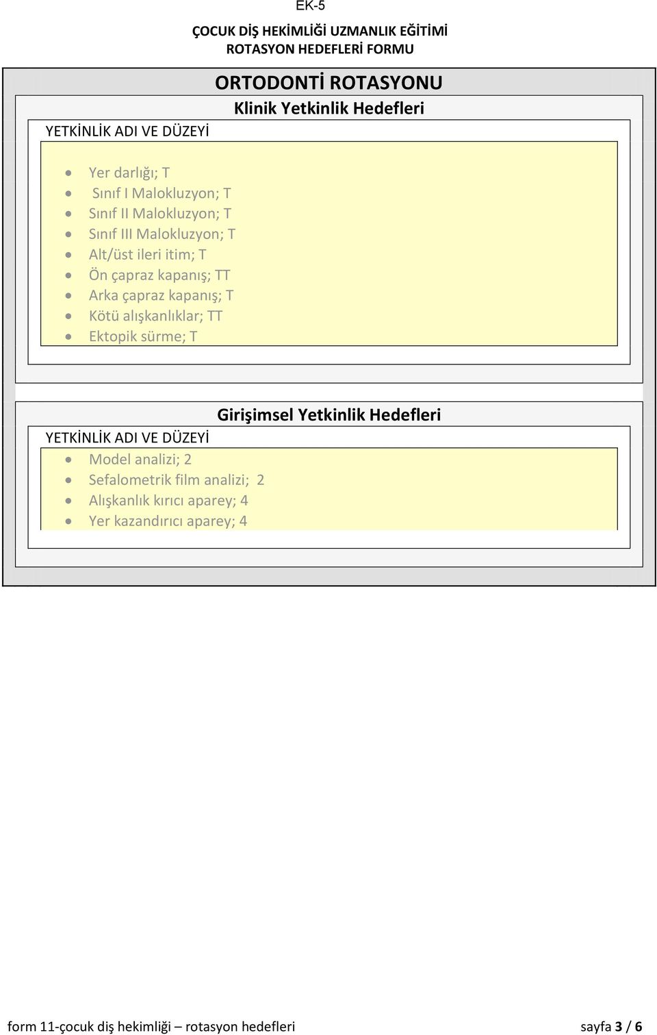 T Kötü alışkanlıklar; TT Ektopik sürme; T Model analizi; 2 Sefalometrik film analizi; 2 Alışkanlık kırıcı aparey;