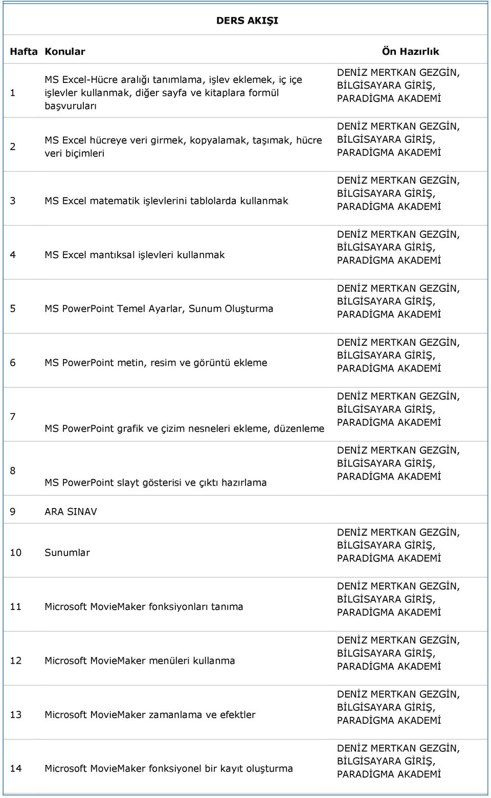 Oluşturma 6 MS PowerPoint metin, resim ve görüntü ekleme 7 8 MS PowerPoint grafik ve çizim nesneleri ekleme, düzenleme MS PowerPoint slayt gösterisi ve çıktı hazırlama 9 ARA SINAV 10