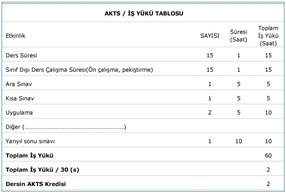 1 15 Ara Sınav 1 5 5 Kısa Sınav 1 5 5 Uygulama 2 5 10 Diğer (.