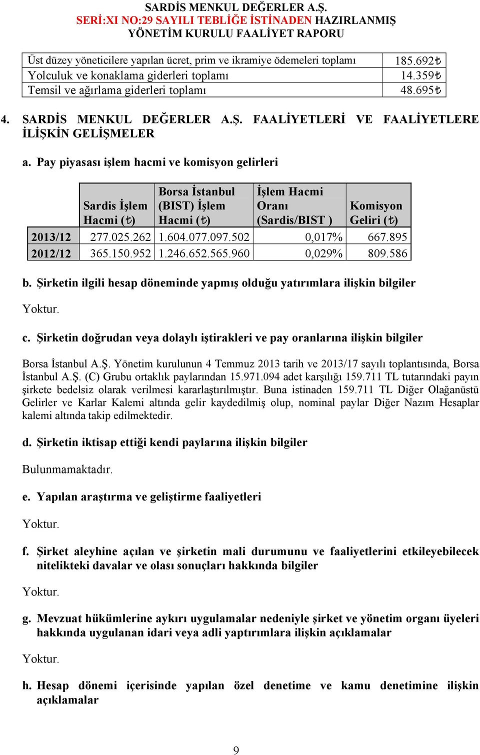 Pay piyasası işlem hacmi ve komisyon gelirleri Sardis İşlem Hacmi ( ) Borsa İstanbul (BIST) İşlem Hacmi ( ) İşlem Hacmi Oranı (Sardis/BIST ) Komisyon Geliri ( ) 2013/12 277.025.262 1.604.077.097.