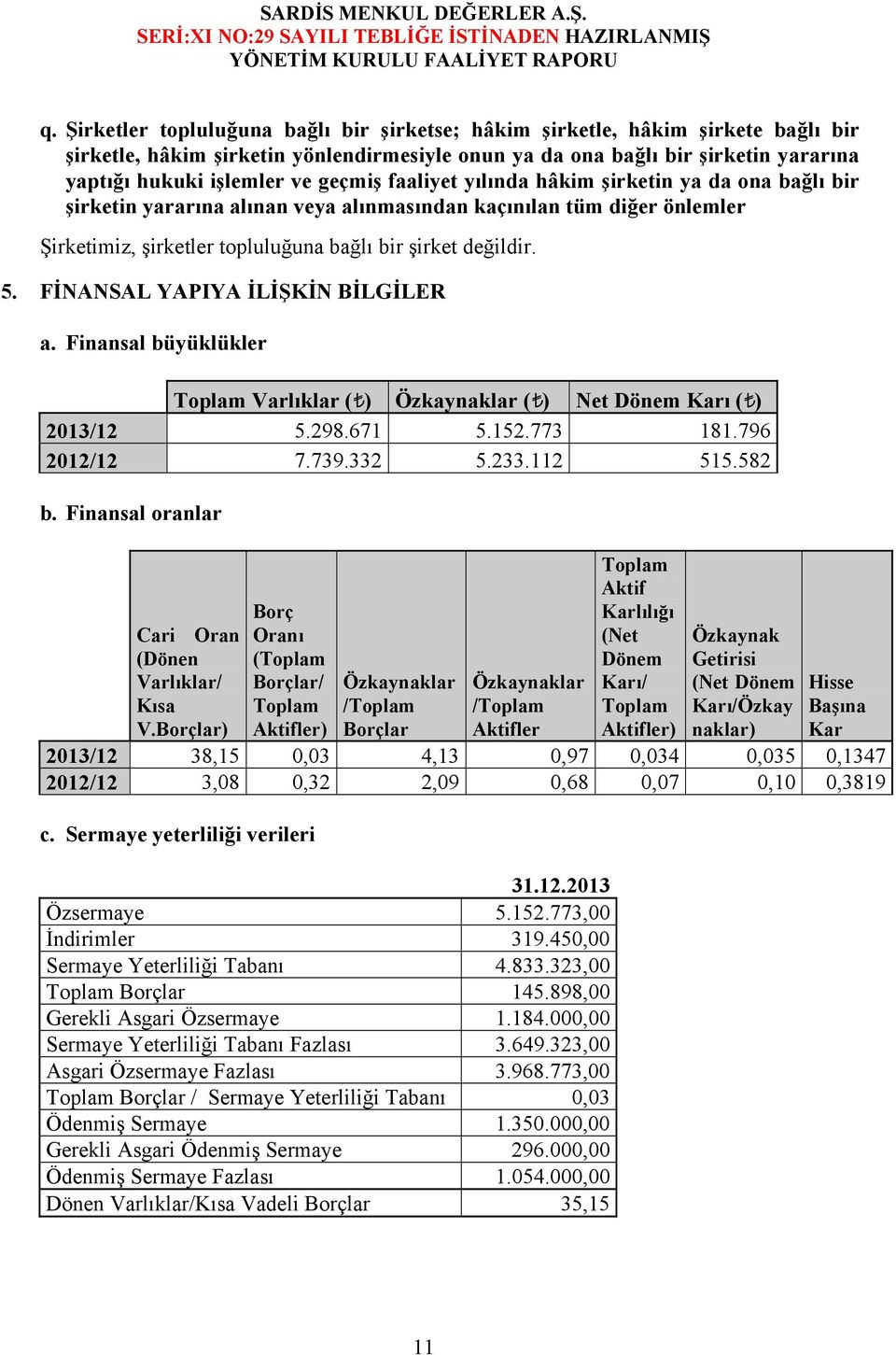 FİNANSAL YAPIYA İLİŞKİN BİLGİLER a. Finansal büyüklükler Toplam Varlıklar ( ) Özkaynaklar ( ) Net Dönem Karı ( ) 2013/12 5.298.671 5.152.773 181.796 2012/12 7.739.332 5.233.112 515.582 b.