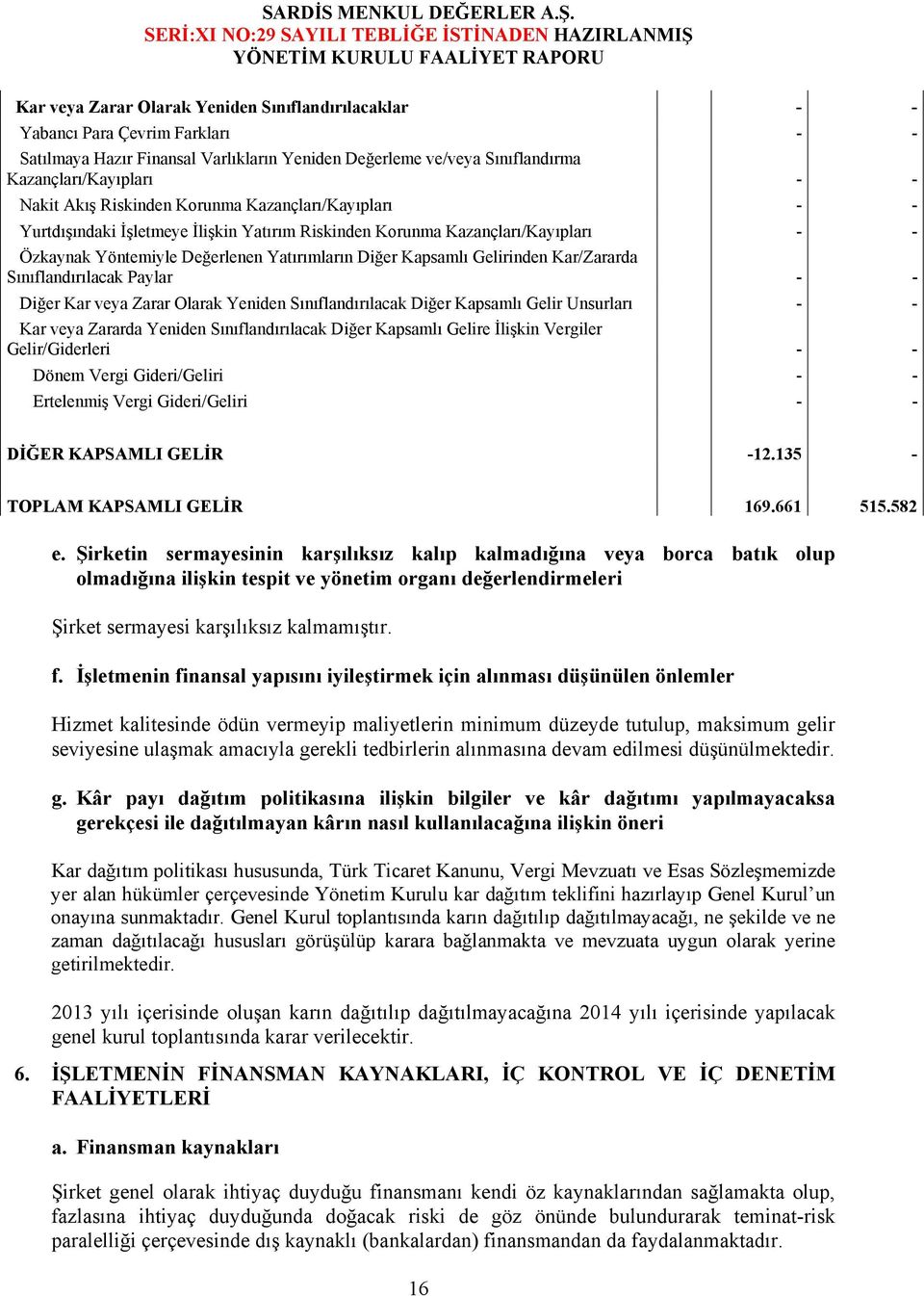 Gelirinden Kar/Zararda Sınıflandırılacak Paylar - - Diğer Kar veya Zarar Olarak Yeniden Sınıflandırılacak Diğer Kapsamlı Gelir Unsurları - - Kar veya Zararda Yeniden Sınıflandırılacak Diğer Kapsamlı