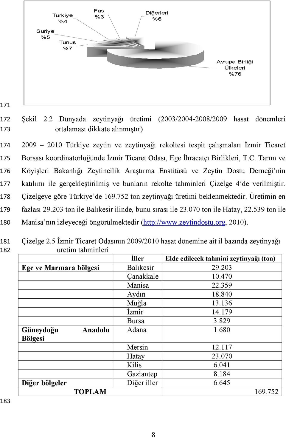 koordinatörlüğünde İzmir Ticaret Odası, Ege İhracatçı Birlikleri, T.C.