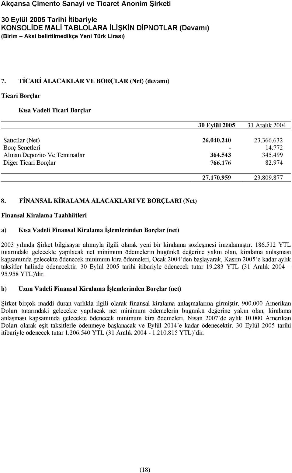 FİNANSAL KİRALAMA ALACAKLARI VE BORÇLARI (Net) Finansal Kiralama Taahhütleri a) Kısa Vadeli Finansal Kiralama İşlemlerinden Borçlar (net) 2003 yılında Şirket bilgisayar alımıyla ilgili olarak yeni