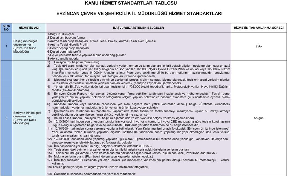 Hidrolik Profili 5-Deniz deşarjı proje hesapları 6-Deşarj boru hattı profili 7-Üç yıl içerisinde tesiste yapılması planlanan değişiklikler 8-Atık su analiz raporları 1) Emisyon izni başvuru formu