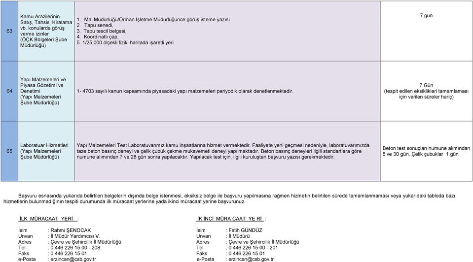 000 ölçekli fiziki haritada işaretli yeri 7 gün 64 Yapı Malzemeleri ve Piyasa Gözetimi ve Denetimi (Yapı Malzemeleri Şube 1-4703 sayılı kanun kapsamında piyasadaki yapı malzemeleri periyodik olarak