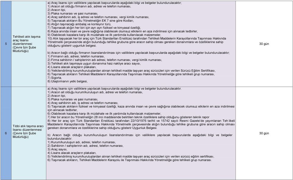 göre Kodları, 6) Atığın taşınacağı ambalaj ve konteynır türü, 7) Taşınacak atığın her biri için ayrı ayrı fiziksel ve kimyasal özelliği, 8) Kaza anında insan ve çevre sağlığına olabilecek olumsuz