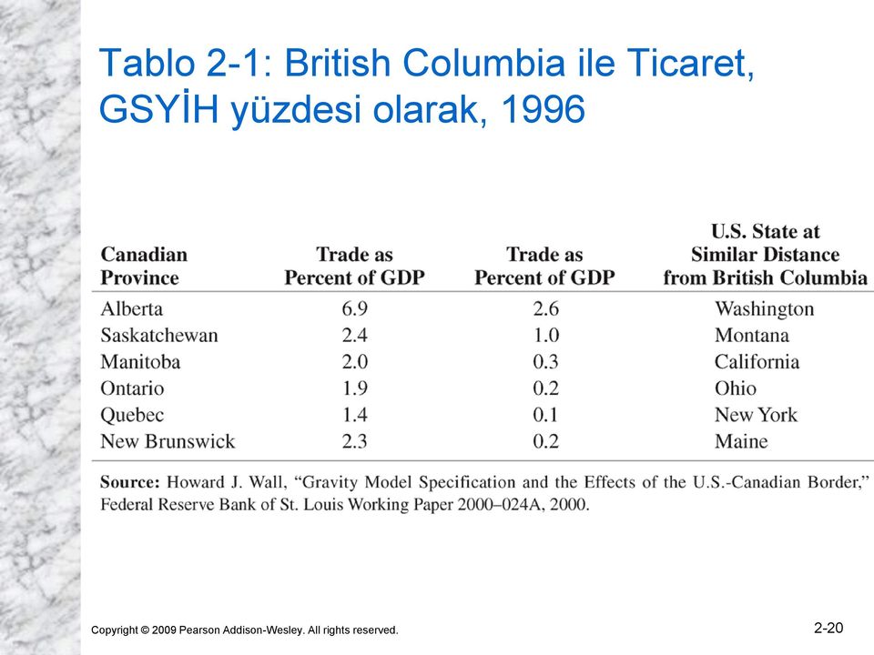 1996 Copyright 2009 Pearson