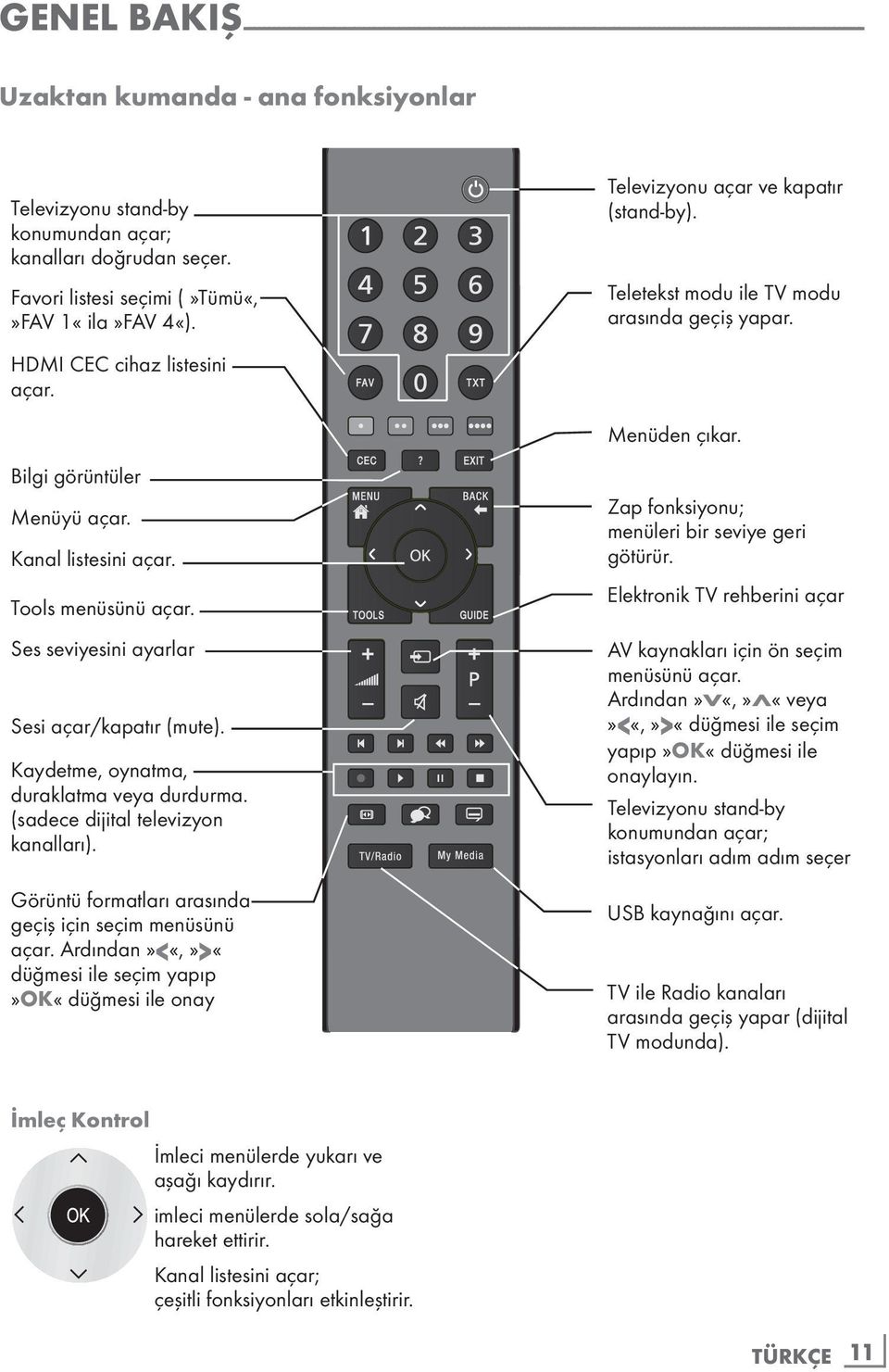 HDMI CEC cihaz listesini açar. Menüden çıkar. Bilgi görüntüler Menüyü açar. Kanal listesini açar. Tools menüsünü açar. Ses seviyesini ayarlar Sesi açar/kapatır (mute).