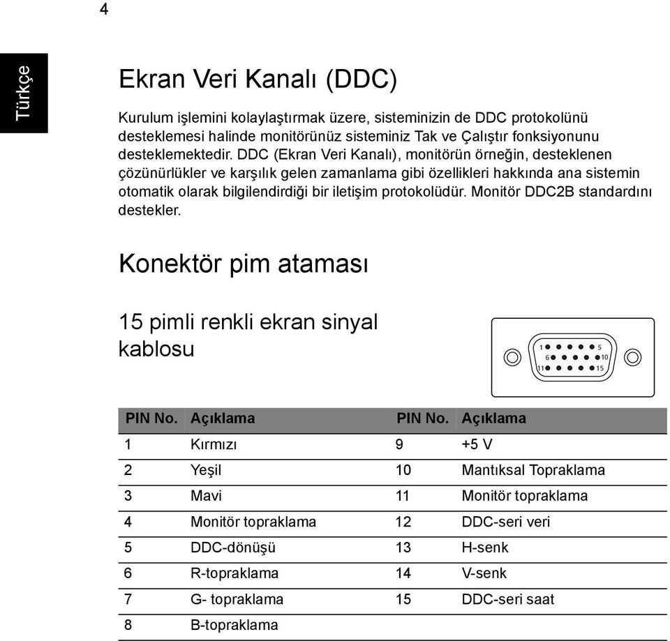 DDC (Ekran Veri Kanalı), monitörün örneğin, desteklenen çözünürlükler ve karşılık gelen zamanlama gibi özellikleri hakkında ana sistemin otomatik olarak bilgilendirdiği bir iletişim