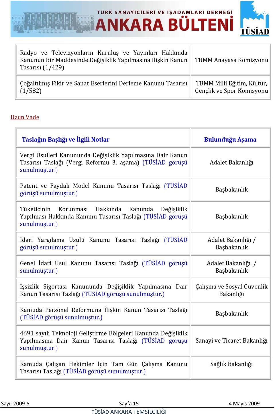 Taslağı (Vergi Reformu 3. aşama) (TÜSİAD görüşü sunulmuştur.) Patent ve Faydalı Model Kanunu Tasarısı Taslağı (TÜSİAD görüşü sunulmuştur.