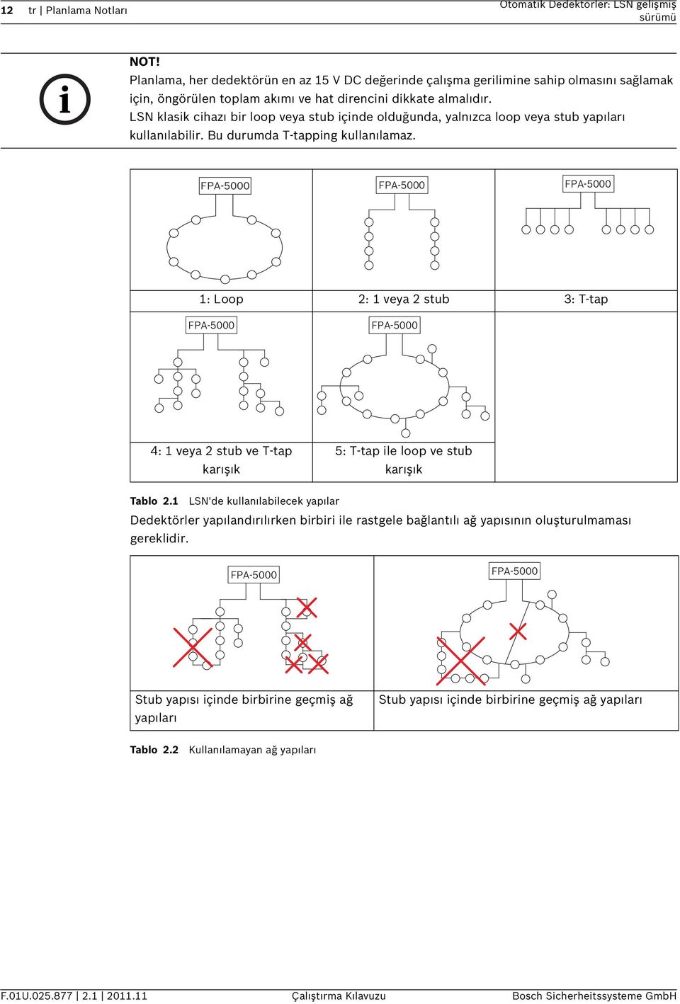 FPA-5000 FPA-5000 FPA-5000 1: Loop 2: 1 veya 2 stub 3: T-tap FPA-5000 FPA-5000 4: 1 veya 2 stub ve T-tap karışık 5: T-tap ile loop ve stub karışık Tablo 2.