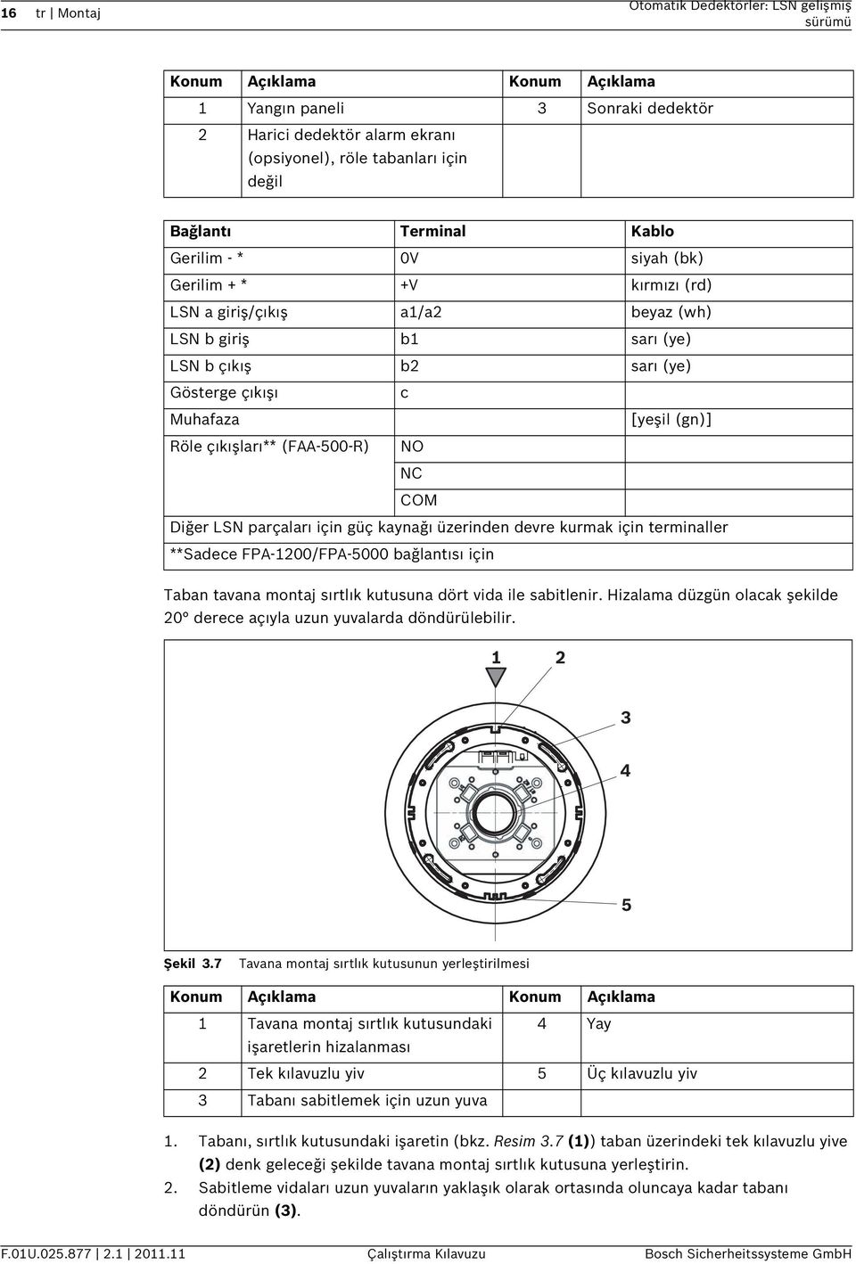 çıkışları** (FAA-500-R) NO NC COM Diğer LSN parçaları için güç kaynağı üzerinden devre kurmak için terminaller **Sadece FPA-1200/FPA-5000 bağlantısı için Taban tavana montaj sırtlık kutusuna dört