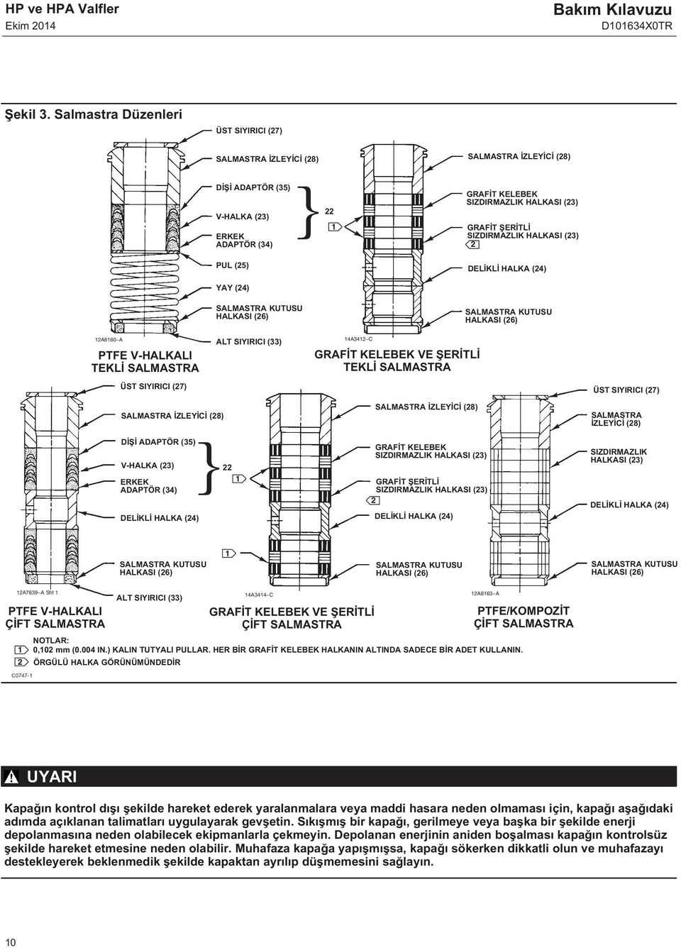 SIZDIRMAZLIK HALKASI (3) DELİKLİ HALKA (4) YAY (4) A860 A PTFE V-HALKALI TEKLİ SALMASTRA ÜST SIYIRICI (7) SALMASTRA İZLEYİCİ (8) DİŞİ ADAPTÖR (35) V-HALKA (3) ERKEK ADAPTÖR (34) DELİKLİ HALKA (4)