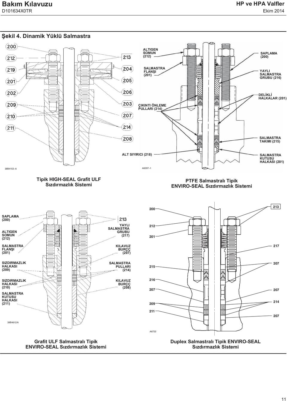 SALMASTRA KUTUSU HALKASI (0) 39B453 A A697 Tipik HIGH-SEAL Grafit ULF Sızdırmazlık Sistemi PTFE Salmastralı Tipik ENVIRO-SEAL Sızdırmazlık Sistemi 00 3 SAPLAMA (00) ALTIGEN SOMUN () YAYLI